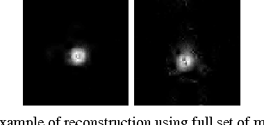 Figure 3 for Compressive Schlieren Deflectometry