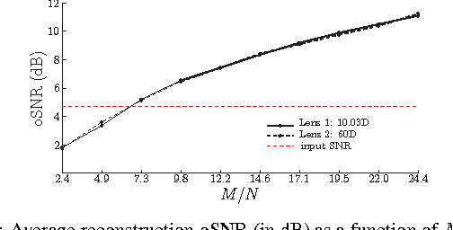 Figure 4 for Compressive Schlieren Deflectometry