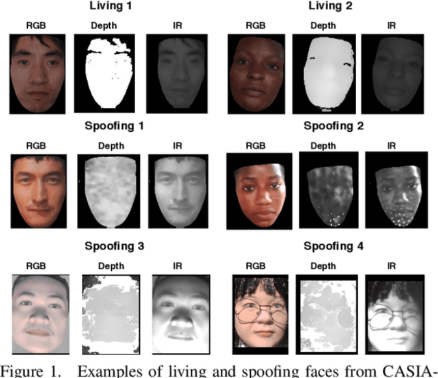 Figure 1 for Multi-Modal Face Anti-Spoofing Based on Central Difference Networks