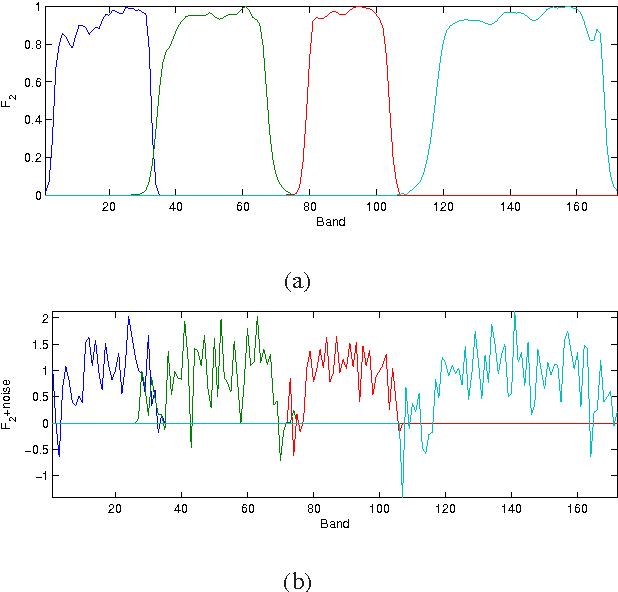 Figure 1 for Bayesian Fusion of Multi-Band Images