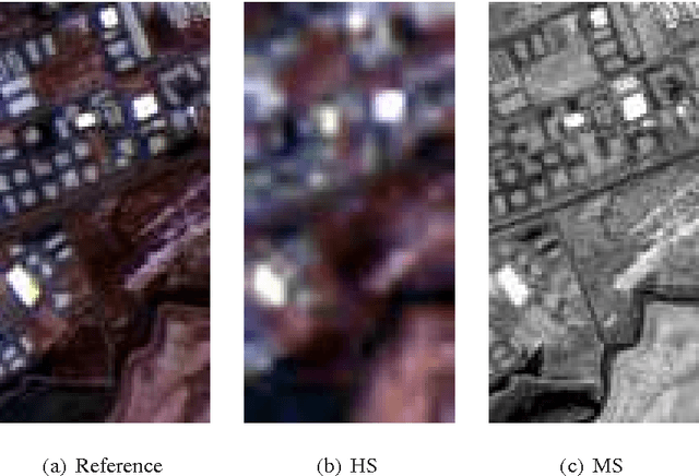 Figure 2 for Bayesian Fusion of Multi-Band Images