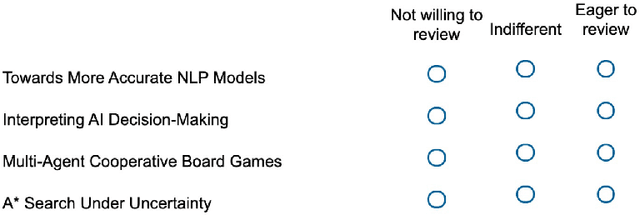 Figure 2 for A Dataset on Malicious Paper Bidding in Peer Review