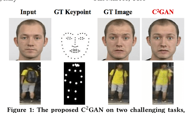 Figure 1 for Cycle In Cycle Generative Adversarial Networks for Keypoint-Guided Image Generation