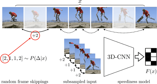 Figure 1 for Video-ReTime: Learning Temporally Varying Speediness for Time Remapping