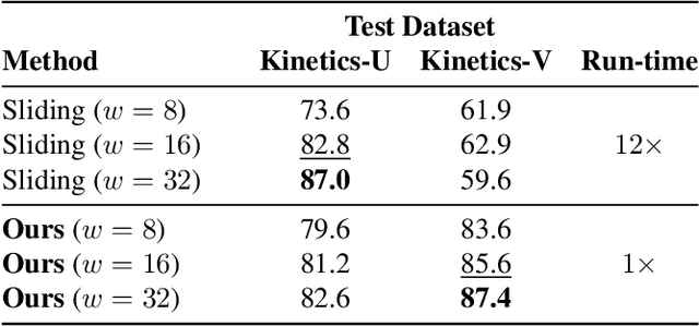 Figure 2 for Video-ReTime: Learning Temporally Varying Speediness for Time Remapping
