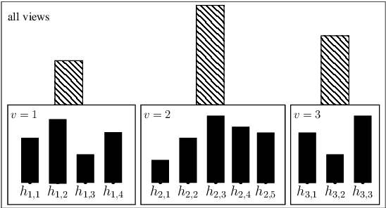 Figure 1 for Multiview Learning of Weighted Majority Vote by Bregman Divergence Minimization