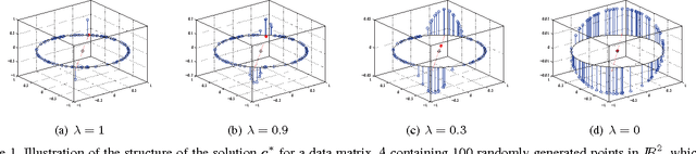 Figure 1 for Oracle Based Active Set Algorithm for Scalable Elastic Net Subspace Clustering