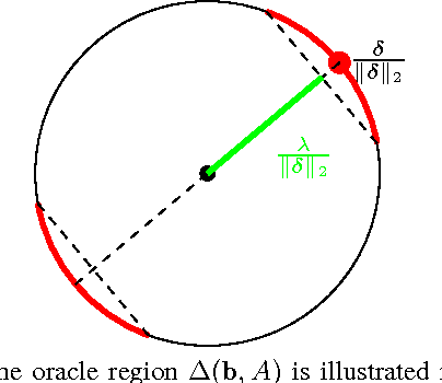 Figure 3 for Oracle Based Active Set Algorithm for Scalable Elastic Net Subspace Clustering