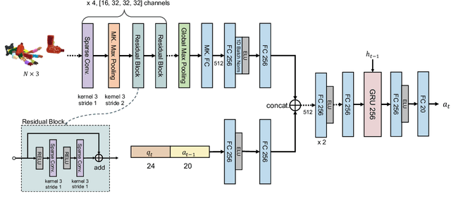 Figure 2 for A System for General In-Hand Object Re-Orientation