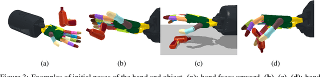 Figure 3 for A System for General In-Hand Object Re-Orientation