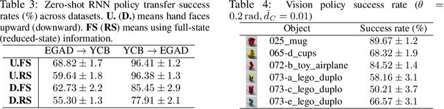 Figure 4 for A System for General In-Hand Object Re-Orientation