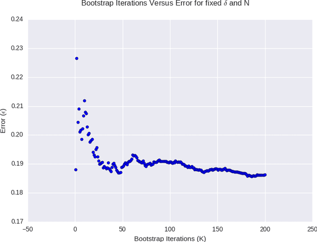 Figure 1 for Fast Gaussian Process Regression for Big Data