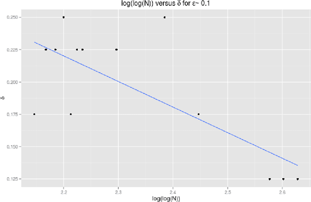 Figure 3 for Fast Gaussian Process Regression for Big Data