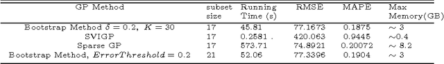Figure 2 for Fast Gaussian Process Regression for Big Data