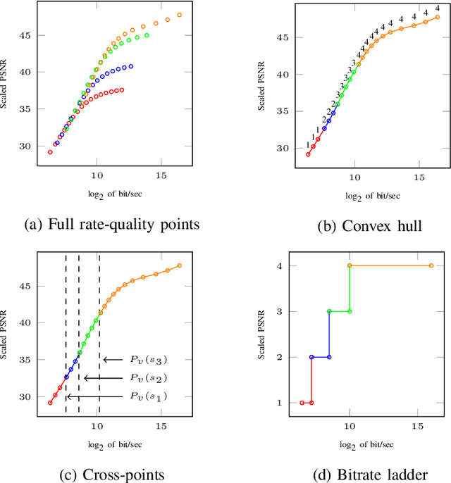 Figure 2 for Ensemble Learning for Efficient VVC Bitrate Ladder Prediction