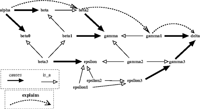 Figure 1 for Using ASP with recent extensions for causal explanations