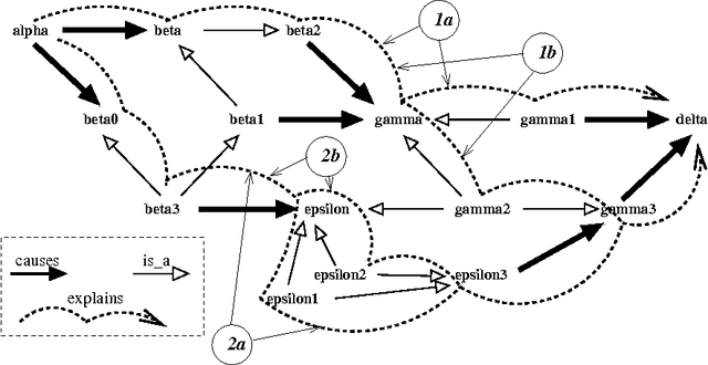 Figure 2 for Using ASP with recent extensions for causal explanations