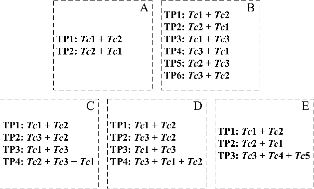Figure 2 for Communicating with sentences: A multi-word naming game model