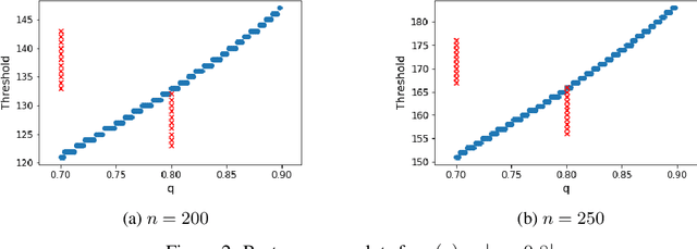 Figure 2 for Nonzero-sum Adversarial Hypothesis Testing Games