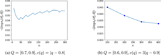 Figure 1 for Nonzero-sum Adversarial Hypothesis Testing Games