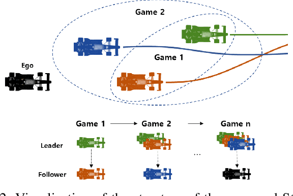 Figure 2 for Game-Theoretic Model Predictive Control with Data-Driven Identification of Vehicle Model for Head-to-Head Autonomous Racing