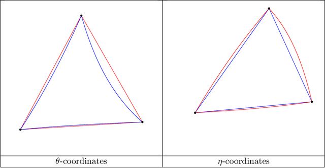 Figure 4 for On geodesic triangles with right angles in a dually flat space