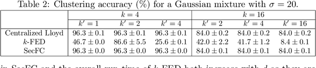Figure 3 for Secure Federated Clustering