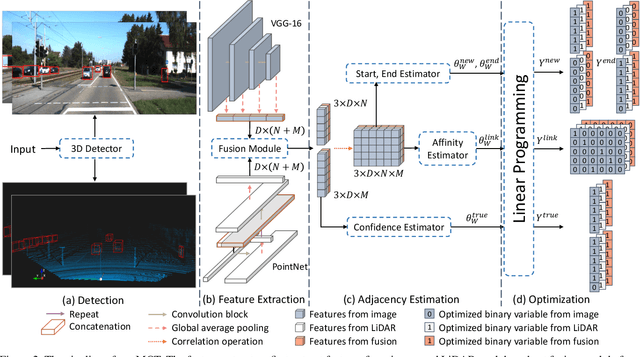 Figure 3 for Robust Multi-Modality Multi-Object Tracking