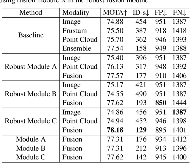 Figure 2 for Robust Multi-Modality Multi-Object Tracking