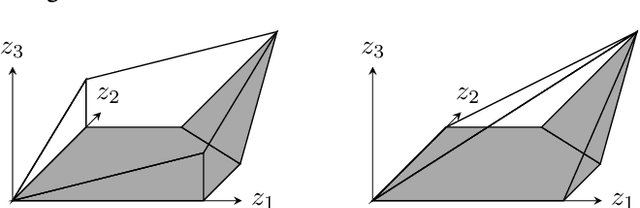 Figure 1 for The Convex Relaxation Barrier, Revisited: Tightened Single-Neuron Relaxations for Neural Network Verification