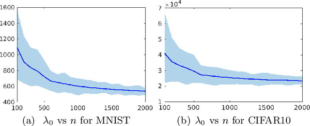 Figure 1 for A Revision of Neural Tangent Kernel-based Approaches for Neural Networks