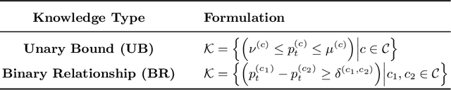 Figure 2 for Prior Knowledge Guided Unsupervised Domain Adaptation