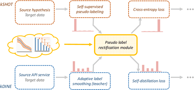 Figure 3 for Prior Knowledge Guided Unsupervised Domain Adaptation