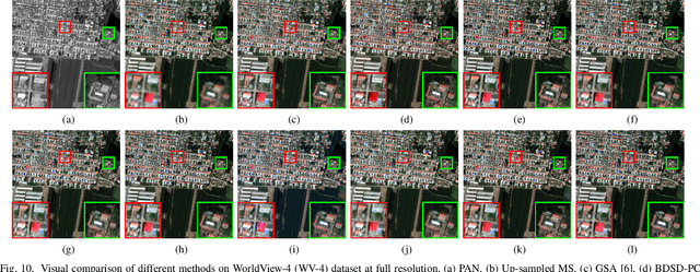 Figure 2 for Learning Correspondency in Frequency Domain by a Latent-Space Similarity Loss for Multispectral Pansharpening