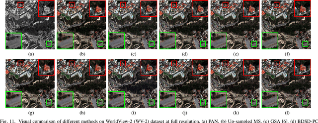 Figure 3 for Learning Correspondency in Frequency Domain by a Latent-Space Similarity Loss for Multispectral Pansharpening