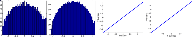 Figure 1 for Graph connection Laplacian and random matrices with random blocks