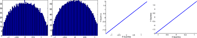 Figure 2 for Graph connection Laplacian and random matrices with random blocks