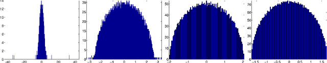 Figure 4 for Graph connection Laplacian and random matrices with random blocks