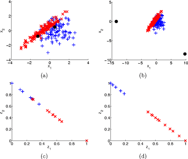 Figure 1 for Discriminative Probabilistic Prototype Learning