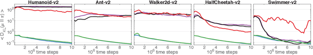 Figure 2 for Remember and Forget for Experience Replay