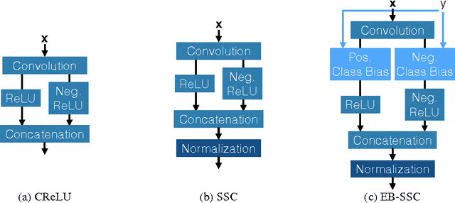 Figure 1 for Energy-Based Spherical Sparse Coding