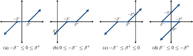 Figure 3 for Energy-Based Spherical Sparse Coding
