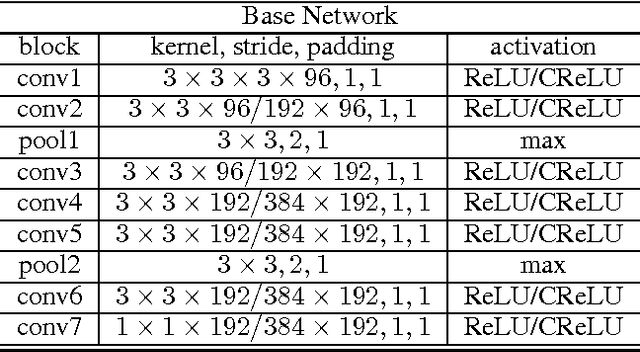 Figure 2 for Energy-Based Spherical Sparse Coding