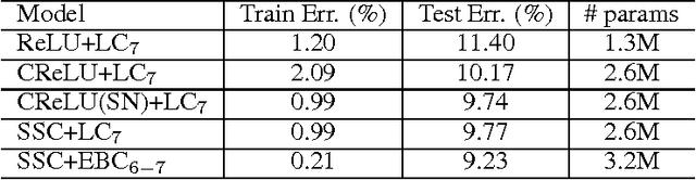 Figure 4 for Energy-Based Spherical Sparse Coding