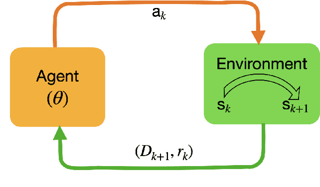 Figure 1 for Multi-Asset Closed-Loop Reservoir Management Using Deep Reinforcement Learning