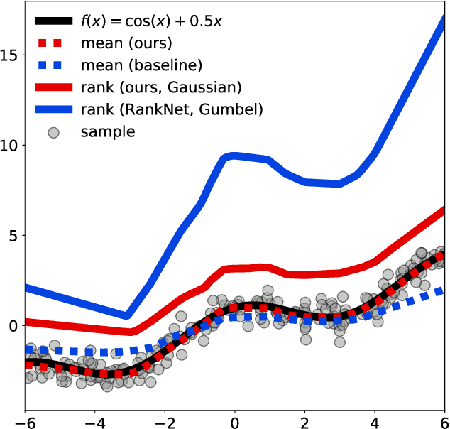 Figure 4 for Learning from Aggregate Observations