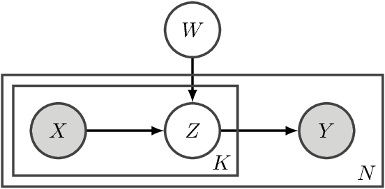 Figure 1 for Learning from Aggregate Observations