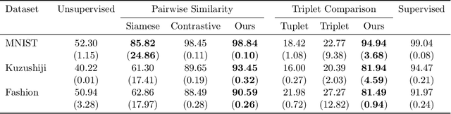 Figure 3 for Learning from Aggregate Observations