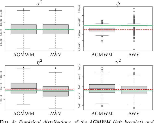 Figure 4 for Multi-Signal Approaches for Repeated Sampling Schemes in Inertial Sensor Calibration