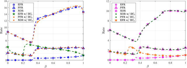 Figure 3 for Rate Splitting with Wireless Edge Caching: A System-Level-based Co-design